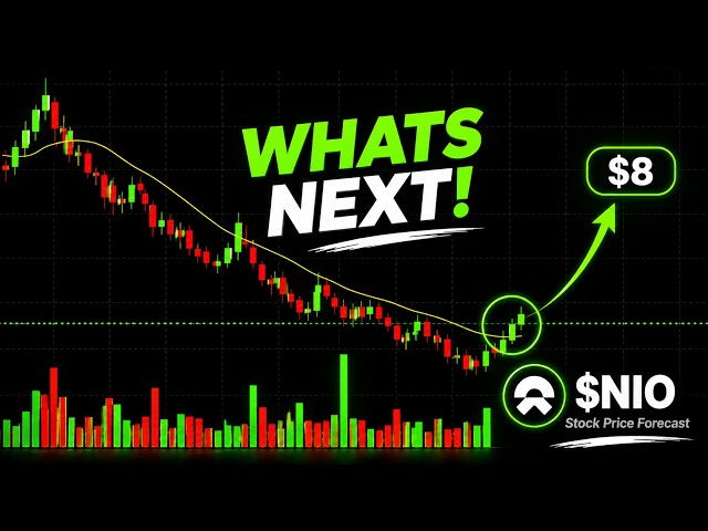 Nio Stock Analysis | Breakout CONFIRMED!! | 2026 Price Target