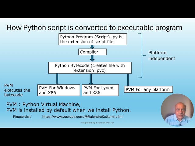 Short  video explaining how Python script is converted to executable program