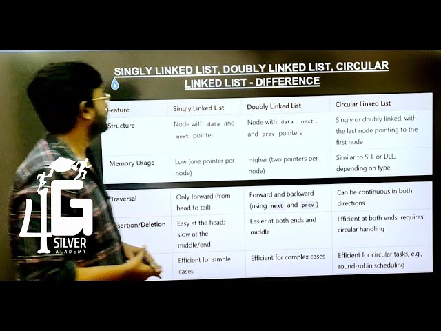 Difference between Singly Doubly and Circular Linked List in Tamil | Data Structures in Tamil