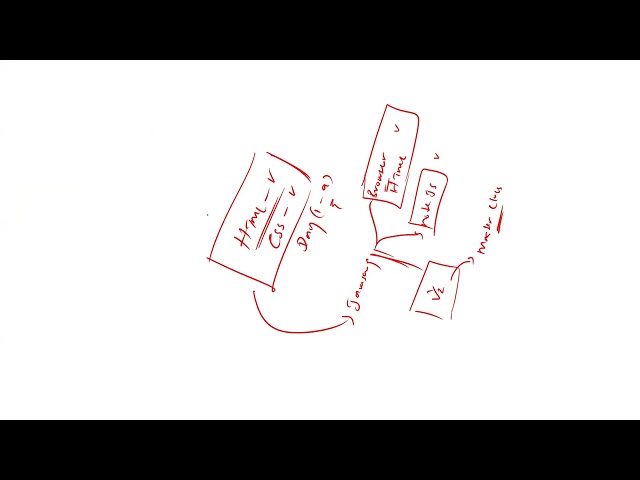 MERN | Day 18 | Batch 3 | Node JS | MERN Full Stack Development | Woocurs Academy | Woocurs LK
