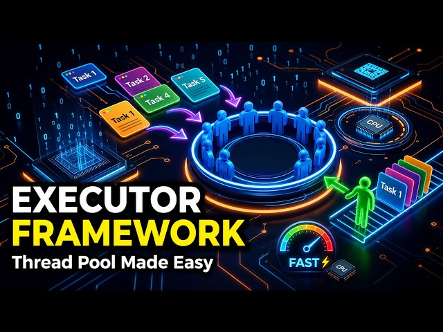 Executor Framework in Java | Thread Pool Explained with Real Examples
