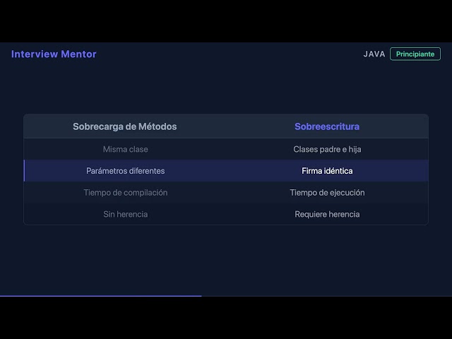 ¿Qué es la Sobrecarga de Métodos en Java? (Explicación para Principiantes)