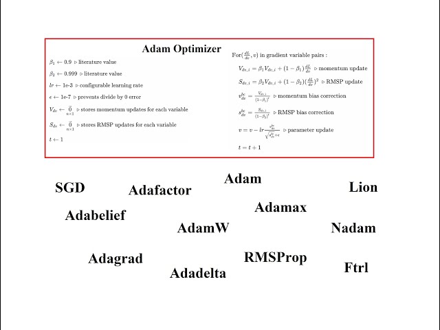 Optimization Algorithms in TensorFlow