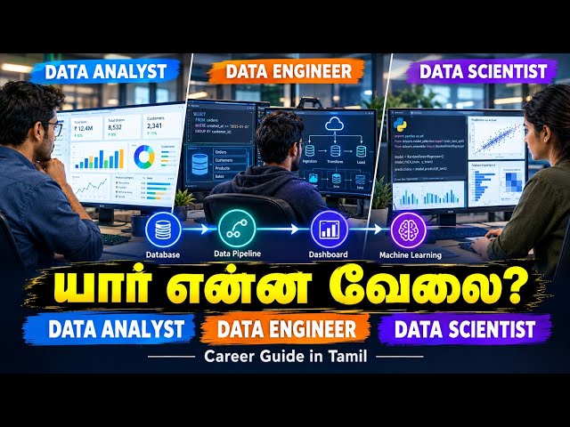 Data Career Guide 2027: Analyst vs Engineer vs Scientist (Tamil)
