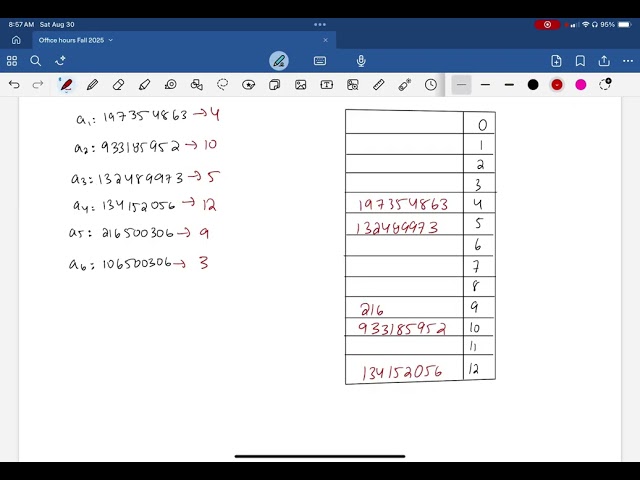 Hash Functions