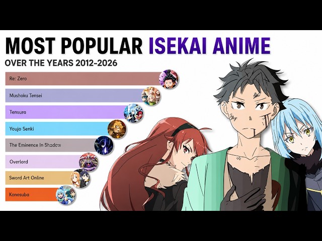 Most Popular Isekai Anime Over The Years | 2012 To 2026