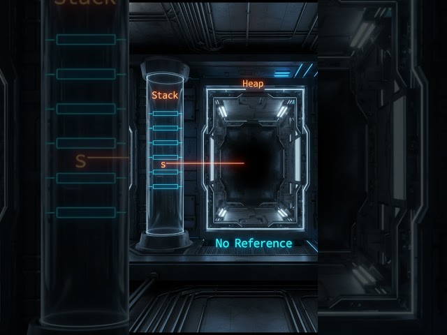 What is null in Java? 🔍 | Memory & NullPointerException | CS Guru Telugu