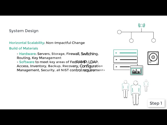Building a FedRAMP environment