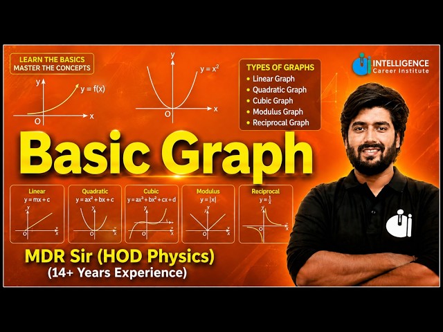 L-1 Basic Graph By MDR Sir Intelligence career Institute