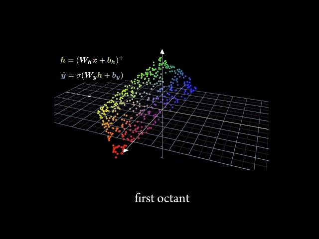 3d visualisation of neural networks