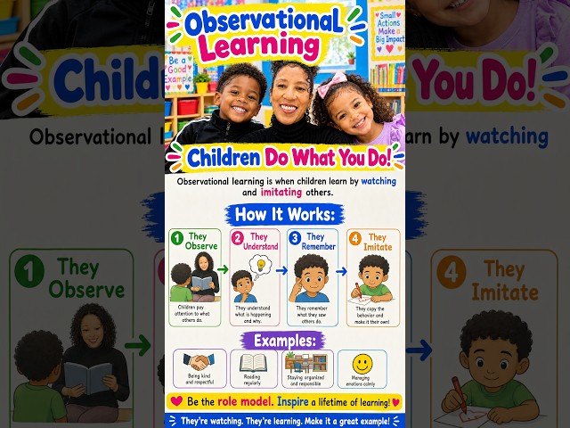 OBERVATIONAL LEARNING