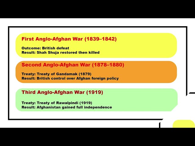British Wars in India – Chronological Order with Treaties