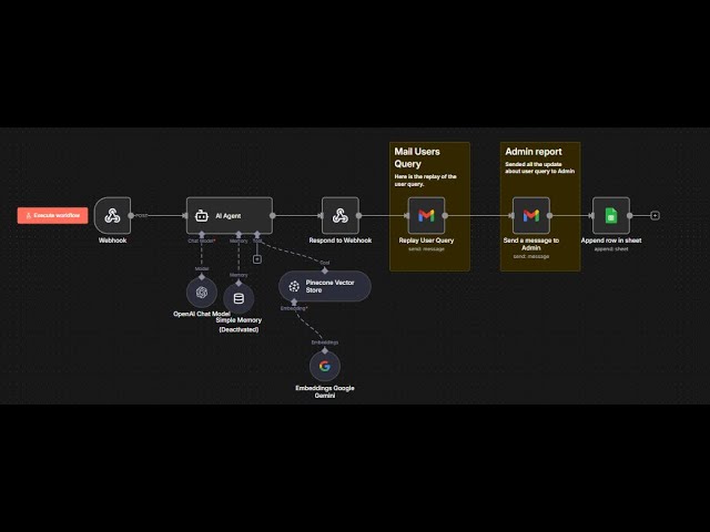 How to Build a RAG AI Agent with n8n & Pinecone | Live Demo | RAG AI Agent | AI Automation | n8n