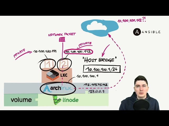 Real world DevOps project from start to finish - Bridge interface for LXC