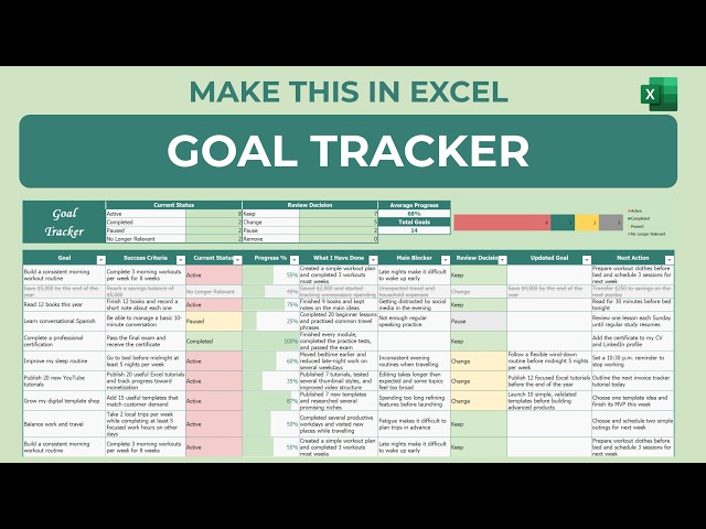 How I Track My Goals in Excel | Review & Reset Without Starting Over With This Goal Tracker