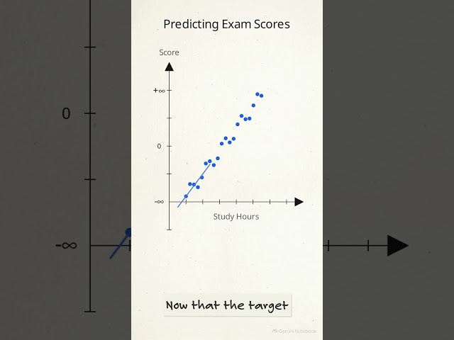 How to Bend a Linear Regression Line?