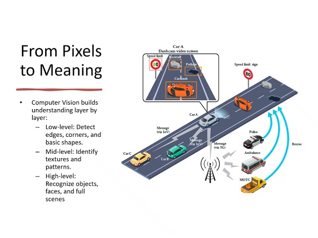 What is Computer Vision #ComputerVision #ArtificialIntelligence #AI #MachineLearning #DeepLearning