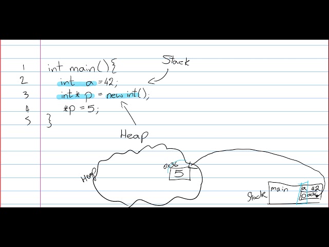 The C++ Call Stack