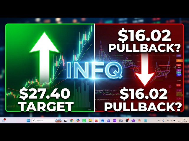 $INFQ Technical Breakdown: Bullish Parabolic Phase or $16 Pullback?