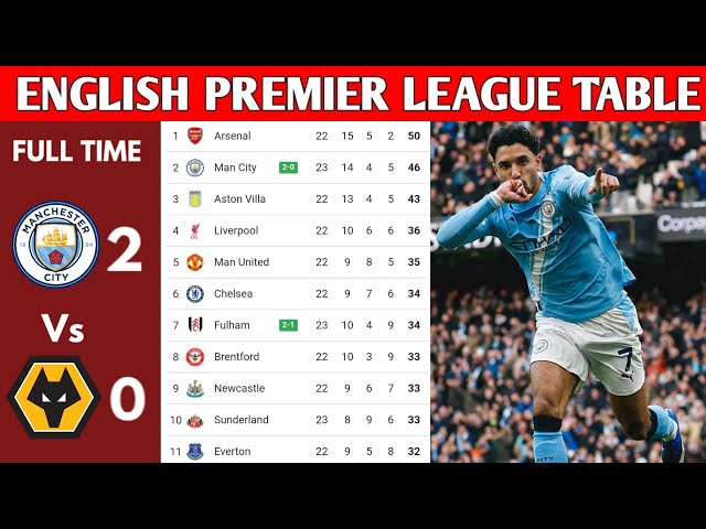 ENGLISH PREMIER LEAGUE TABLE UPDATED TODAY | PREMIER LEAGUE TABLE AND STANDING 2025/2026