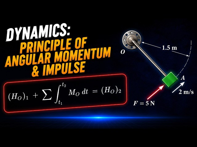 Principle of Linear Impulse and Momentum Problems
