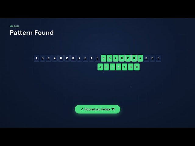     Horspool String Matching Algorithm|Learn Horspool Algorithm in 2Mins |Pattern Matching Made Easy
