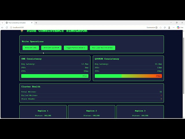 Day 38: Consistency Levels - The Latency/Availability Tradeoff