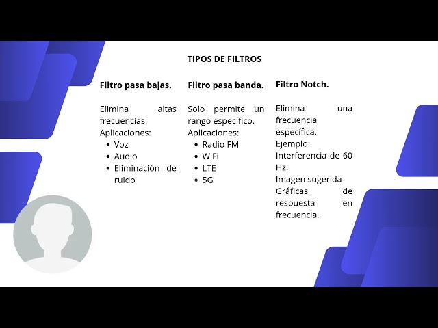 Aplicaciones prácticas de la convolución y filtrado digital en telecomunicaciones