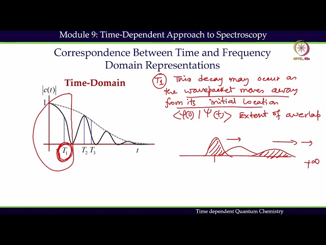 Mod 12 Lec 56  Fourier Transform of Time Correlation Function
