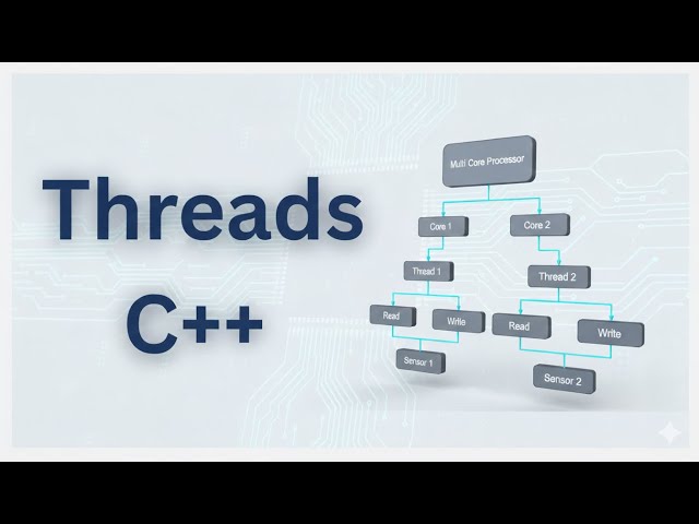 C++ Threads Tutorial for Beginners Full Guide!