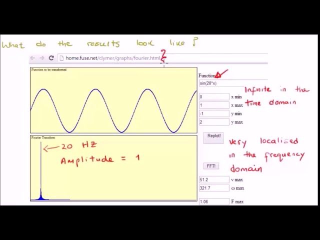 Fourier Transform Discussion 3/6