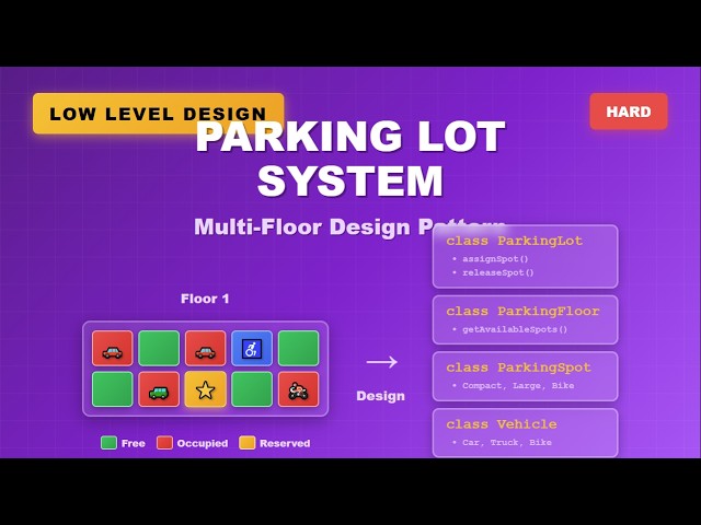 2. Designing a Parking Lot - Low Level System Design - Object Oriented Design