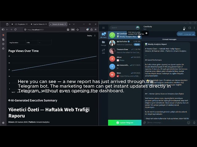 AI-Driven Web Analytics Dashboard — Umami + Claude AI + Telegram (Live Demo
