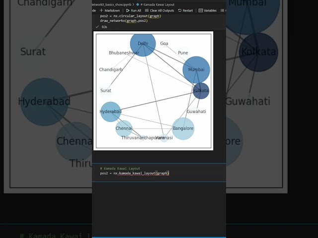 Customizing Layouts in NetworkX