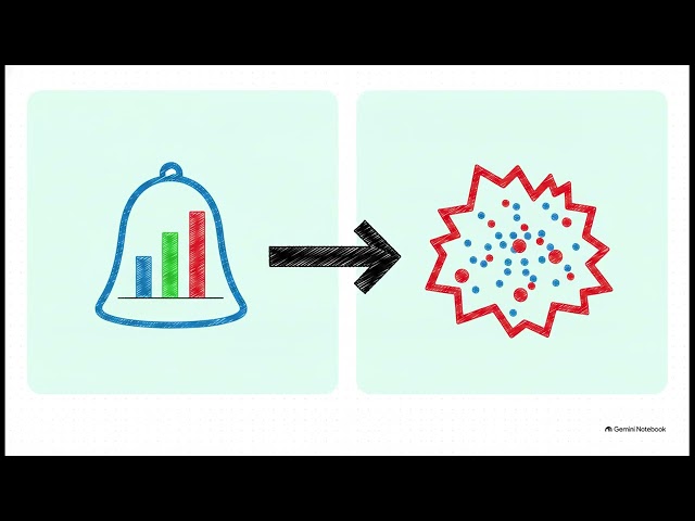 Module 8   Hypothesis Testing