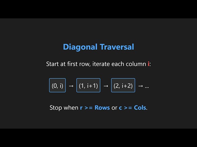 LeetCode 2075: Decode the Slanted Ciphertext | C++ | Rice.AI Code Room