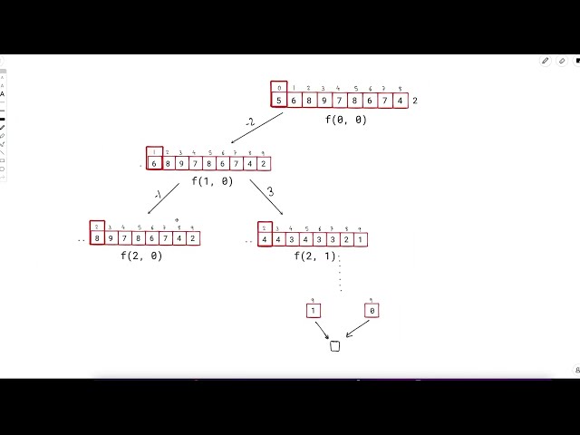 2920. Maximum Points After Collecting Coins From All Nodes |  Weekly Leetcode 369