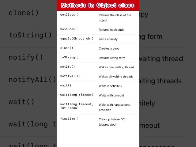 All 11 Method’s In object class |#interviewquestions |#javainterviewquestionsandanswersforfreshers