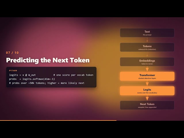 How LLMs Actually Work — Tokens, Embeddings & Attention (Explained)
