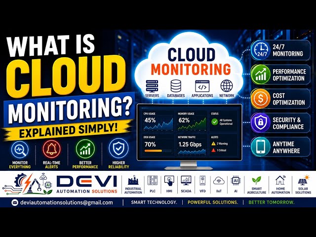 66E.What is Cloud Monitoring? |How Cloud Monitoring Works|Cloud Monitoring Explained Simply-English 