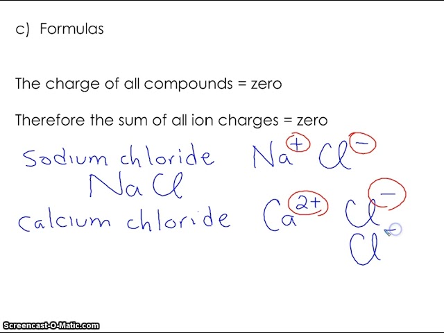 Naming and Formulas for Monovalent Ionic Compounds