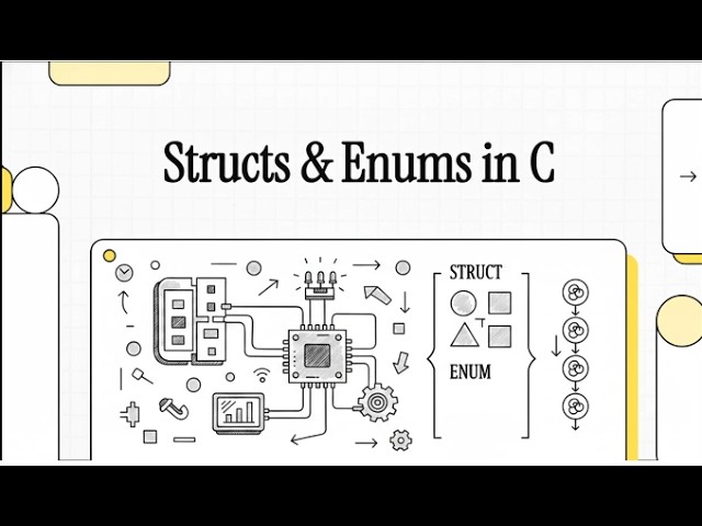 Structs & Enums in C