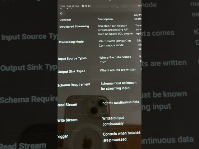 Structured streaming in Pyspark Streaming #pyspark #pysparkstreaming #pysparktutorial #dataengineer
