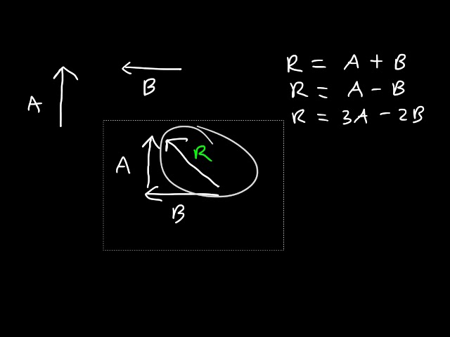Vectors Physics, Basic Introduction, Head to Tail Graphical Method of Vector Addition