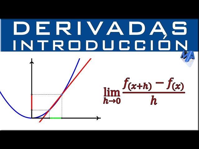 What is the derivative? | Concept of derivative