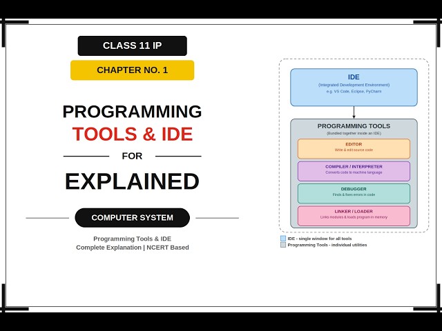 Class 11 IP - Ch 1 Computer System | Introduction to Programming Tools & IDE | NCERT Full Explained