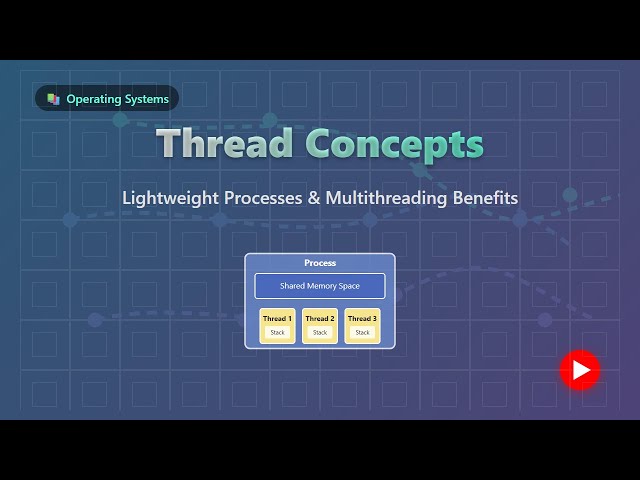 Threads Explained: Multithreading Concepts for Beginners