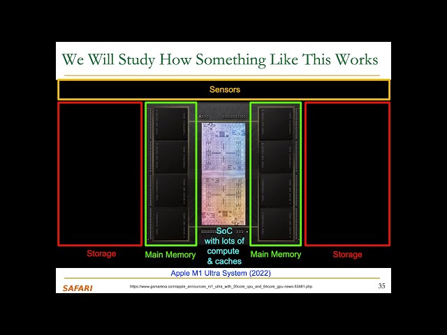 Fundamentals of Computer Architecture: Lecture 1: Modern Microprocessor Design (Spring 2025)