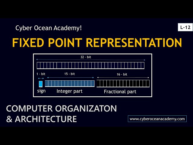 Fixed point representation | Cyber Ocean Academy!