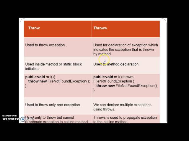 Difference between throw and throws in java?